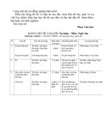 Hướng đề thi cả năm 6,7,8,9