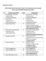 THÔNG TIN ĐÍNH CHÍNH CUỐN NHỮNG ĐIỀU CẦN BIẾT VỀ TUYỂN SINH ĐẠI HỌC, CAO ĐẲNG NĂM 2009