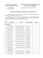 Công văn nộp dữ liệu PMIS