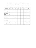 Đề thi T. A 9 học kì II- có ma trận- Đáp án