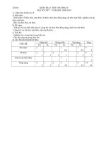 De KT 1 tiet DS 7: ch IV-da thuc(09-10)