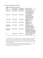 Exxhange SQL And IIS- P54 pdf