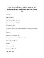 Đăng ký thay đổi trụ sở chính của hợp tác xã khi chuyển địa chỉ trụ sở chính đến nơi khác trong phạm vi tỉnh pptx