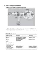Exxhange SQL And IIS- P90 potx