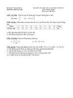 ĐỀ KIỂM TRA HỌC KI 2( CÓ ĐÁP ÁN)