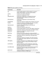 Exchange SQL And IIS- P163 pps