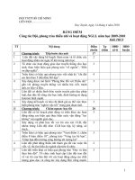 Mẫu chấm điểm hoạt động Công tác Đội và HDNGLL  năm học:2009-2010