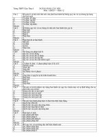 ngan hàng câu hỏi GDCD