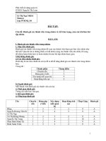 Bài tập phát triển kỹ năng quản trị potx