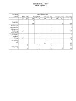 kiem tra 1tiet vạt lý 6 hki1