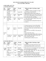 Đề cương ôn tập Học kỳ II lớp 9 môn Ngữ văn