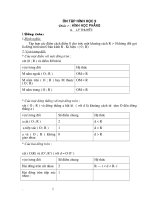 ÔN TẬP HÌNH HỌC LỚP 9