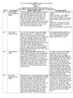 Kiến thức Văn thi ĐH-CĐ