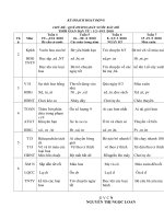 Chủ đề Hiện tượng tự nhiên