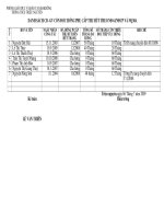 danh sách GV dược hưởng p/c thu hut 2010