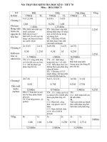 đề kiểm tra HKII hóa 9(đề,đáp án,ma trận)