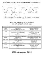 mối quan hệ và nhận biết các hợp chất hữu cơ