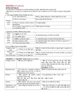 Mạo từ (Articles)