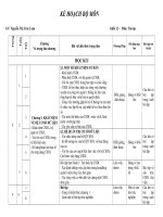 Kế hoạch BM Tin 12 chuẩn