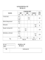 ĐỀ KT ĐỊA 8 THEO CHUẨN KTKN