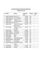 BẢNG TỔNG HỢP GIÁO VIÊN THAM GIA HỘI GIẢNG