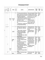 ke hoach giang day 11- ko can sua tai la in dc