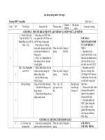 KẾ hoạch BM tin 11 chuẩn