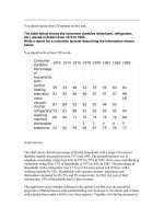 You should spend about 20 minutes on this task 14 ppsx