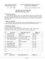 Kế hoạch tự đánh giá