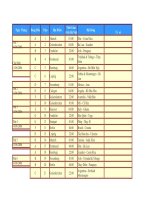 Lich thi dau WC 2010