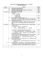 Đáp án HSG sinh 11 chuyên Vĩnh Phúc 2007