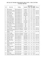 Kết quả thi HSGi Kỹ thuật  lớp 9 năm học 2009-2010