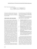 Electronic Business: Concepts, Methodologies, Tools, and Applications (4-Volumes) P254 docx