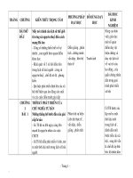 KẾ HOẠCH MÔN SỬ 6