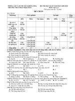 kiểm tra kì II ( MA TRẬN+Đ.ÁN)