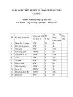 Danh sách thiết bị điện và công suất đặt cho căn hộ ppsx