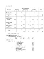 DE THI HOC KI II TOAN 8