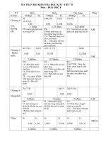 đề kiêm tra HKII hoa 8 (đề,đấán, ma trận)