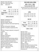 PHÂN PHỐI CHƯƠNG MÔN VẬT LÝ THCS