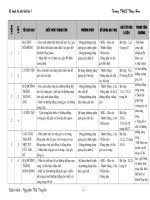 KẾ HOẠCH MÔN HÌNH HỌC 7 KHUNG 37 TUẦN