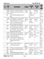 KẾ HOẠCH MÔN TOÁN 6 KHUNG 37 TUẦN