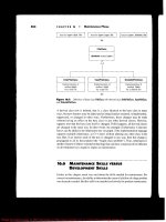 Software Engineering (phần 13) ppt