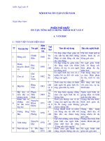 de cuong on tap vao 10