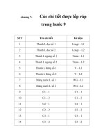 Thiết kế quy trình công nghệ chế tạo nắp hầm hàng tàu vỏ thép, chương 7 potx