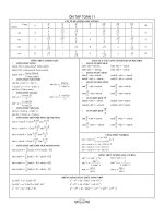 công thức lượng giác 11