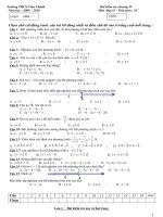 TN Đại số 8 Chương IV