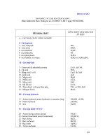 DANH MỤC CÁC LOẠI HOÁ CHẤT CƠ BẢN TÊN HOÁ CHẤT A - CÁC HOÁ CHẤT CÔNG NGHIỆP I potx