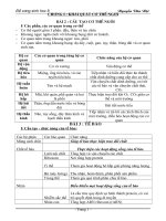 Đề cương thi Học sinh giỏi 8 ppt