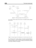 Phân tích thiết kế hướng đối tượng (phân 6) docx