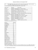 Oracle Built−in Packages- P19 ppsx